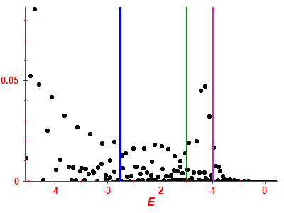 Strength function